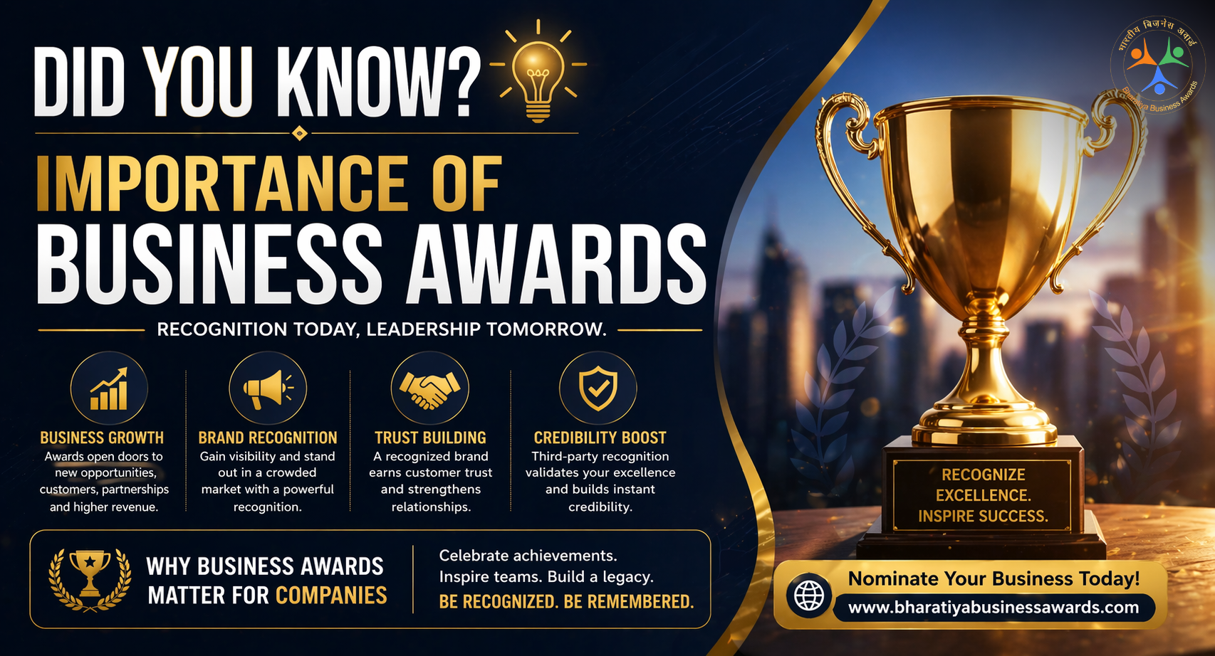 Did You Know – Importance of Business Awards