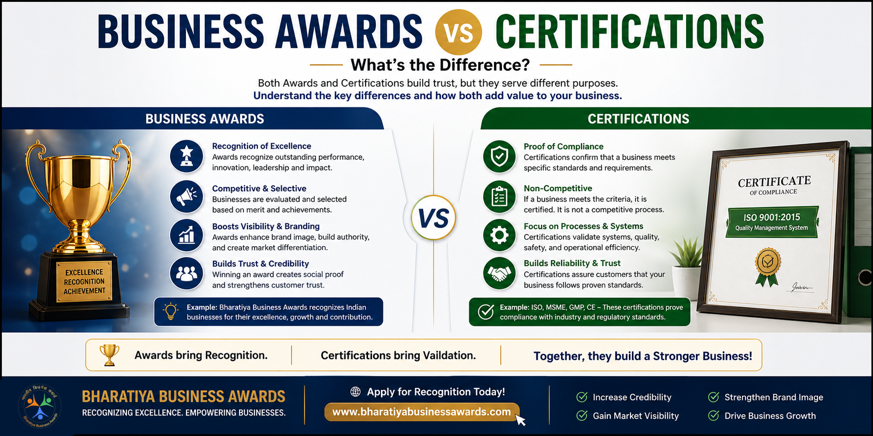 Business Awards vs Certifications – What’s the Difference?