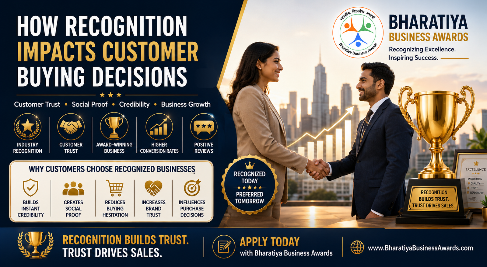 how recognition impacts customer buying decisions