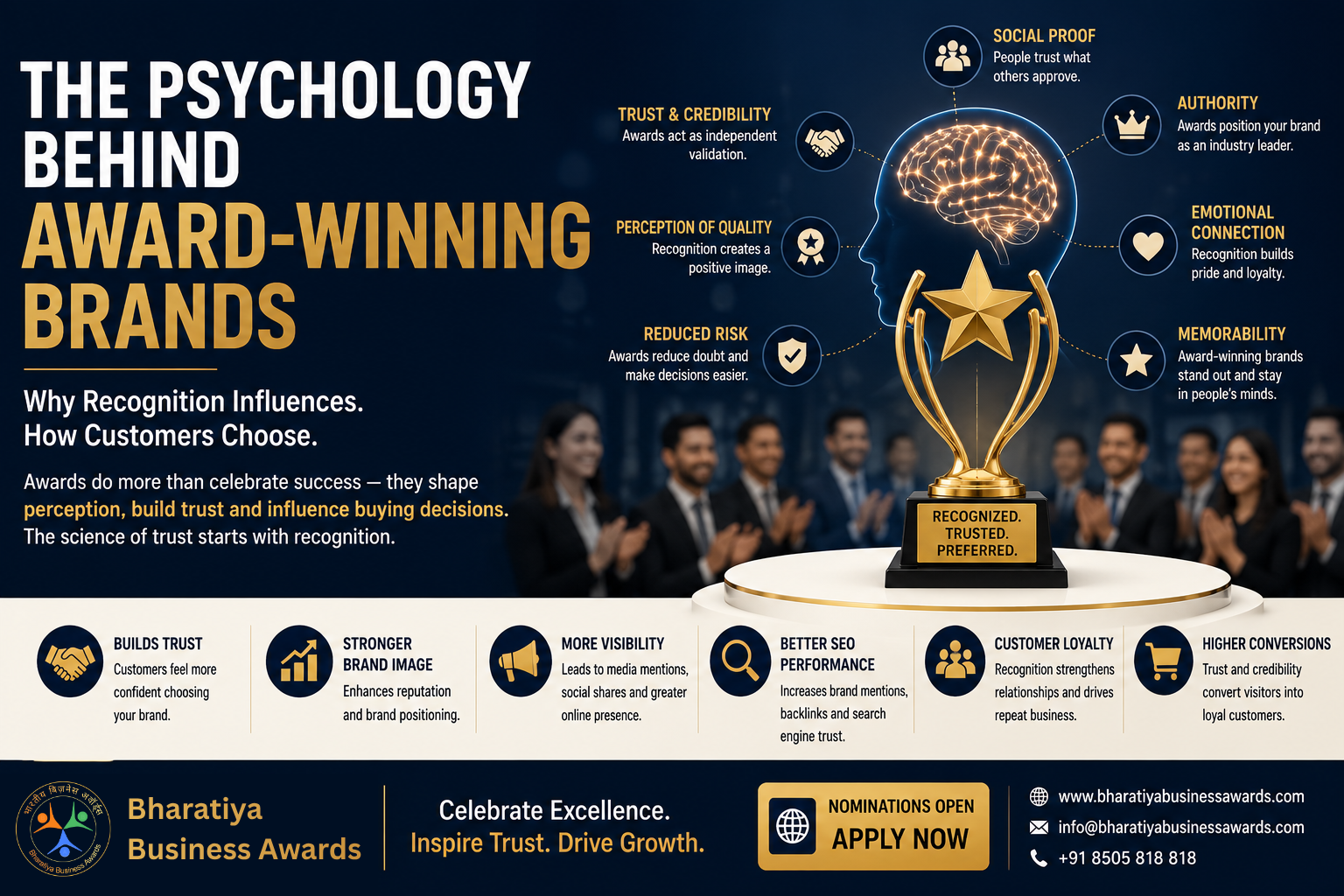 the psychology behind award winning brands